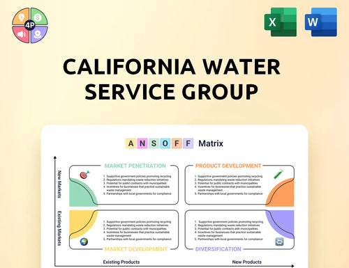 Calwatergroup Ansoff Matrix