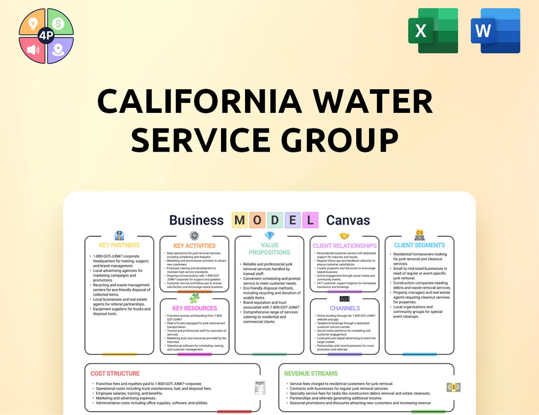 Calwatergroup Canvas Business Model