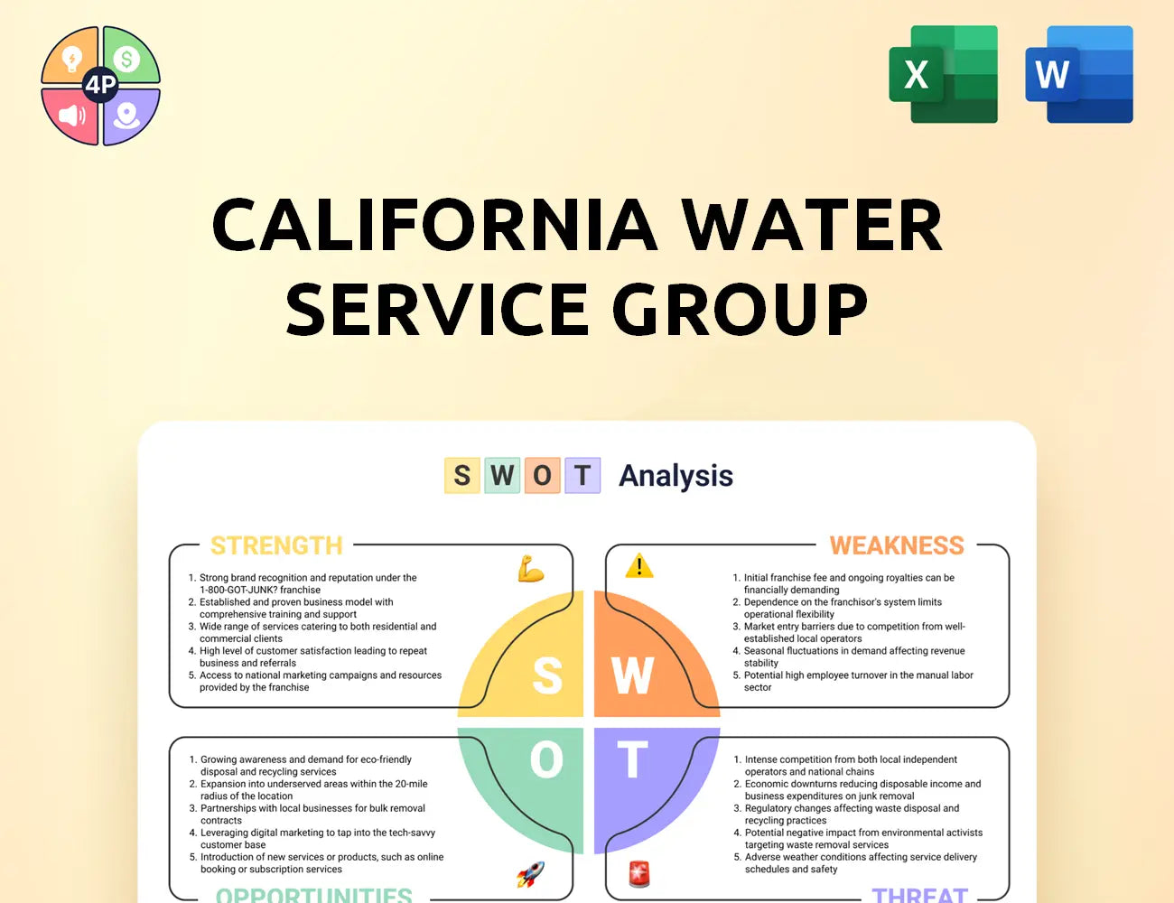 Calwatergroup Swot Analysis