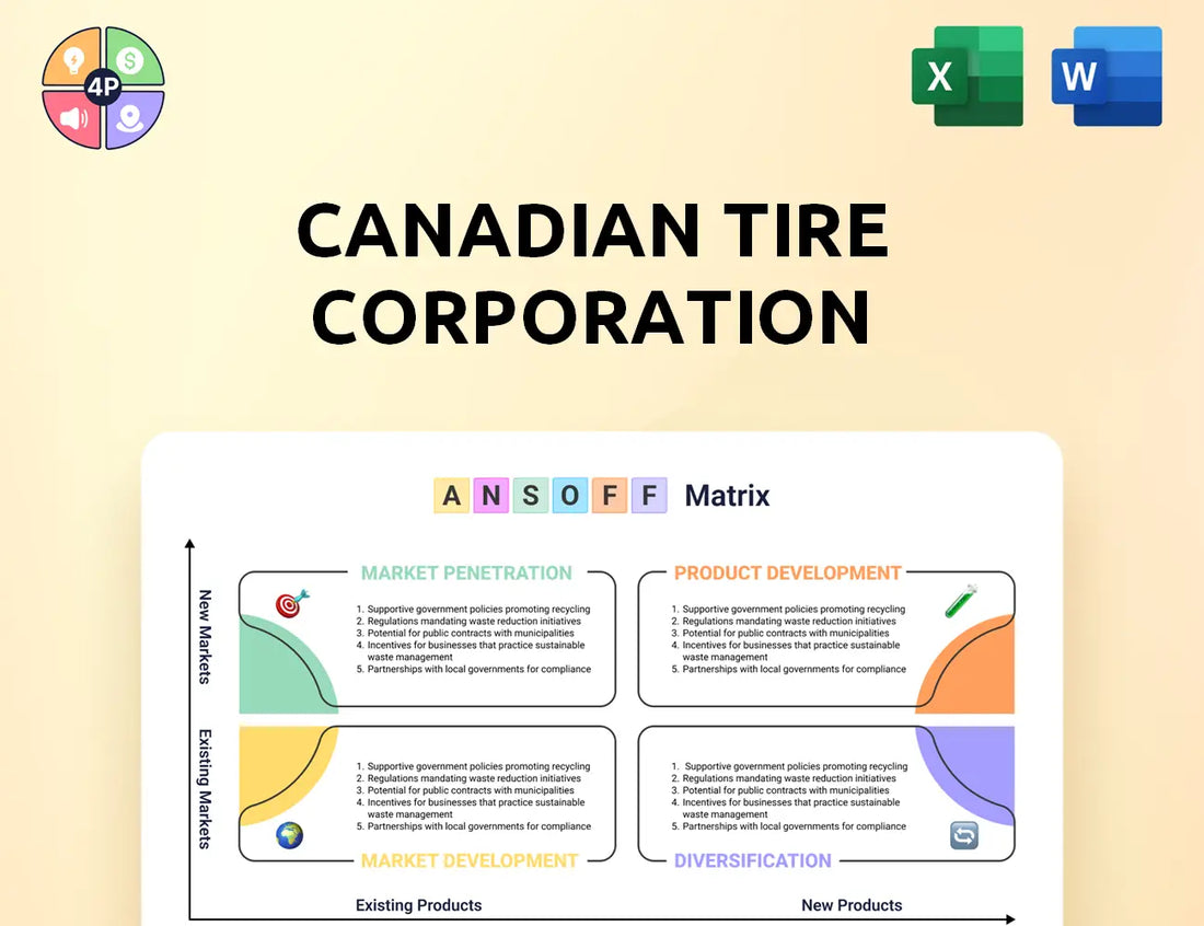Canadiantire Ansoff Matrix
