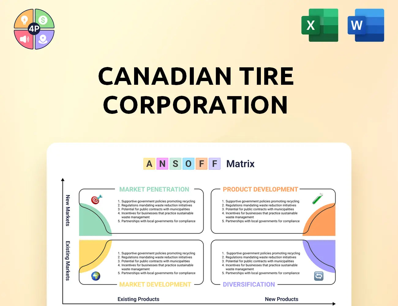 Canadiantire Ansoff Matrix