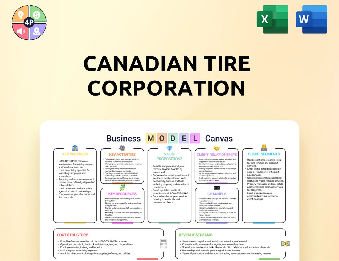 Canadiantire Canvas Business Model