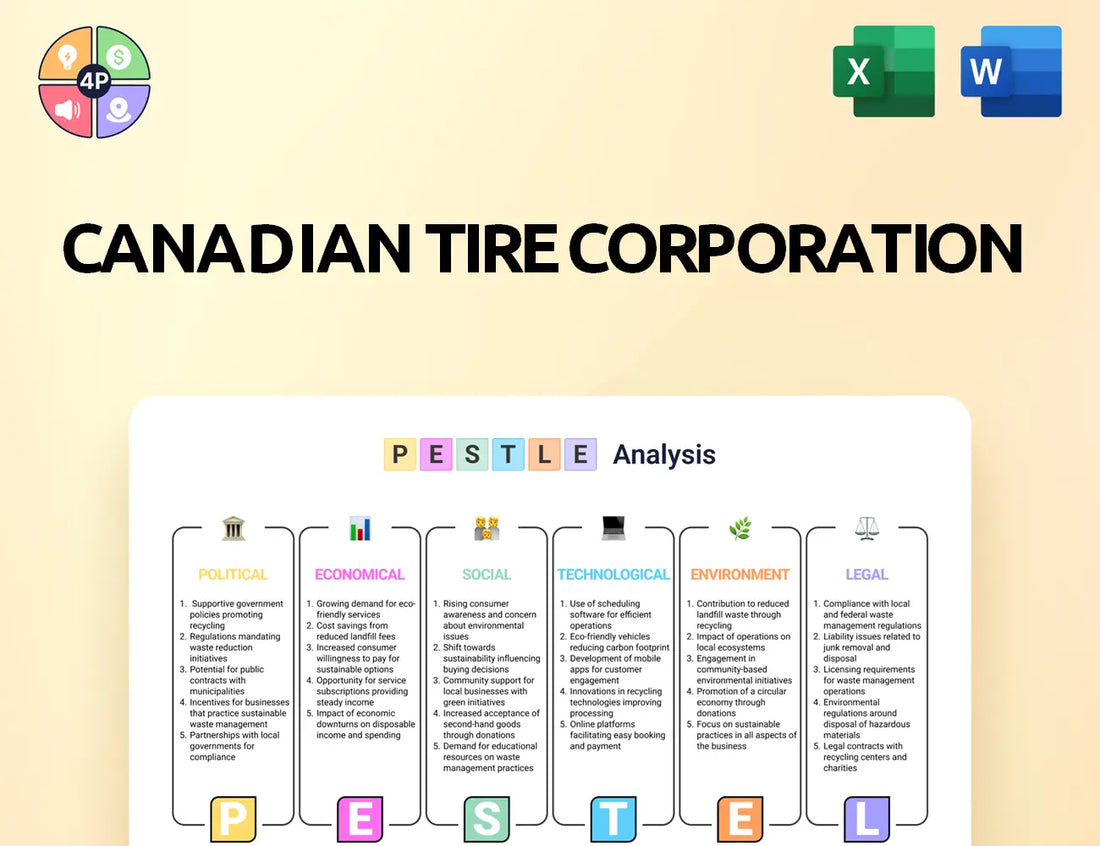 Canadiantire Pestle Analysis