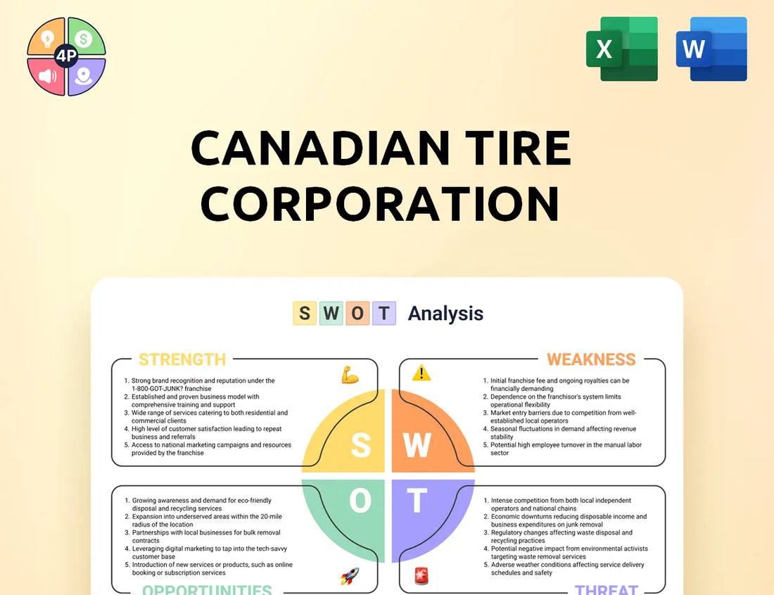 Canadiantire Swot Analysis