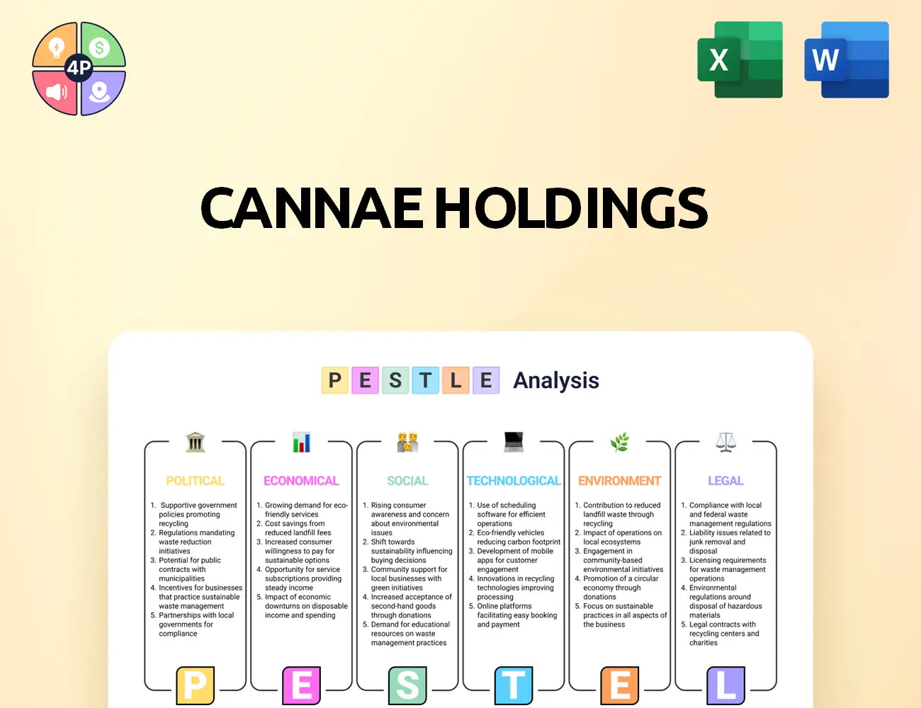 Cannaeholdings Pestle Analysis