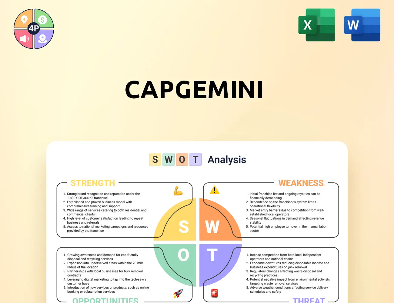 Capgemini Swot Analysis