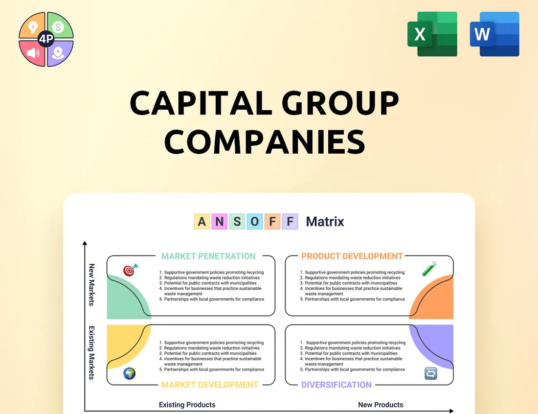 Capitalgroup Ansoff Matrix