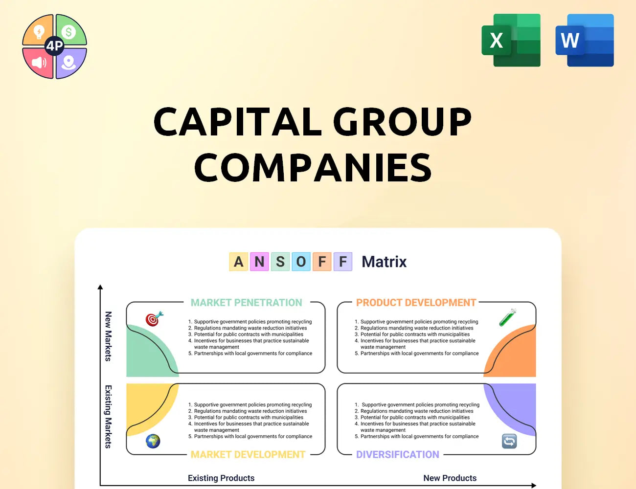 Capitalgroup Ansoff Matrix