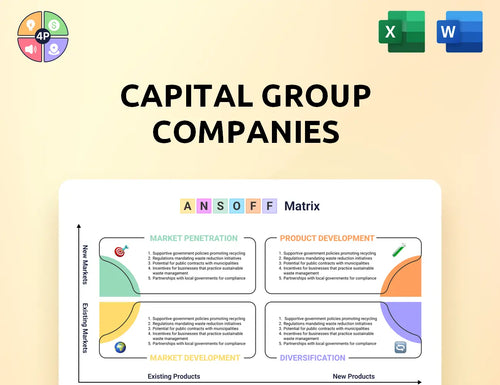 Capitalgroup Ansoff Matrix