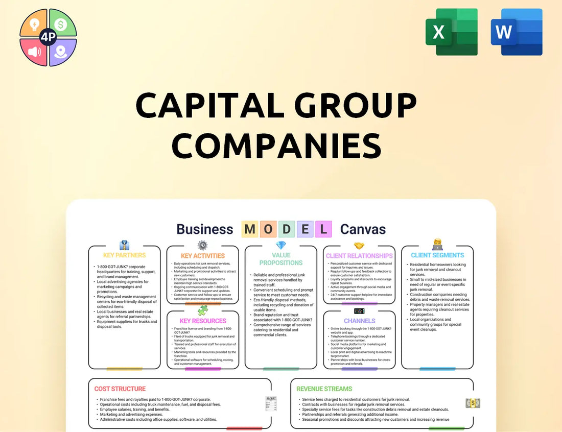 Capitalgroup Canvas Business Model