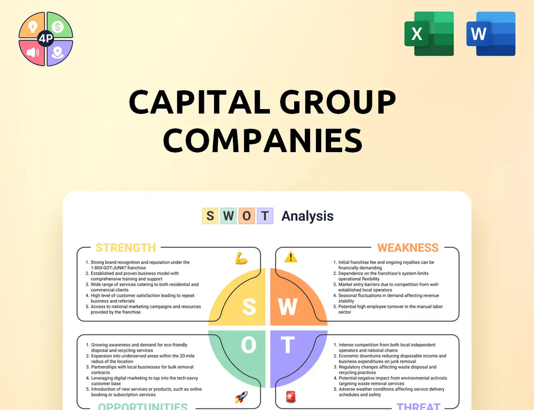 Capitalgroup Swot Analysis