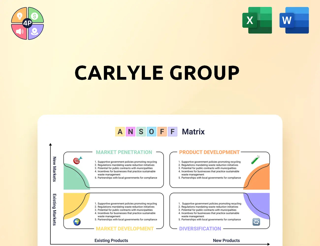 Carlyle Ansoff Matrix