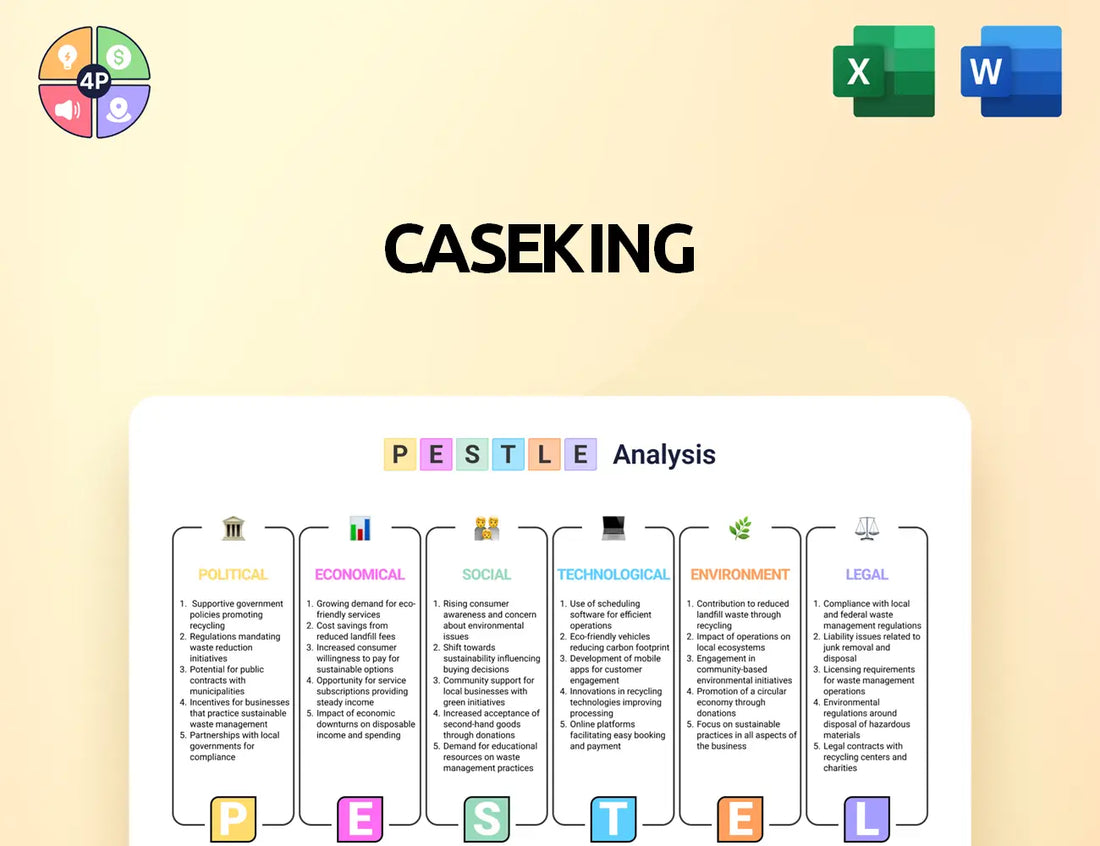 Caseking Pestle Analysis