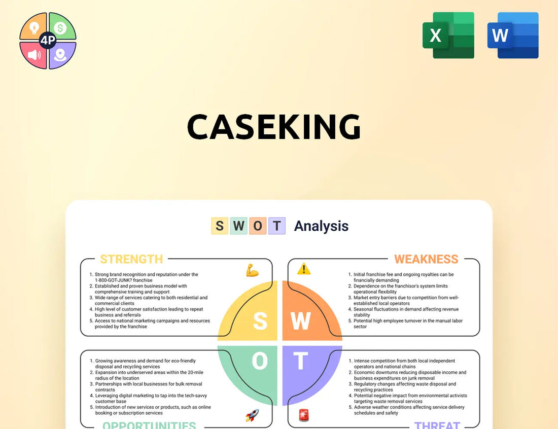 Caseking Swot Analysis