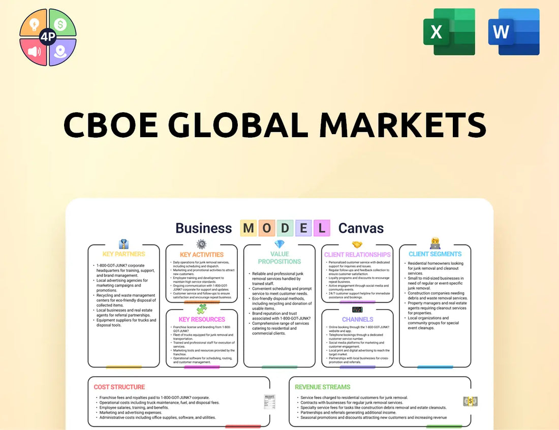 Cboe Canvas Business Model