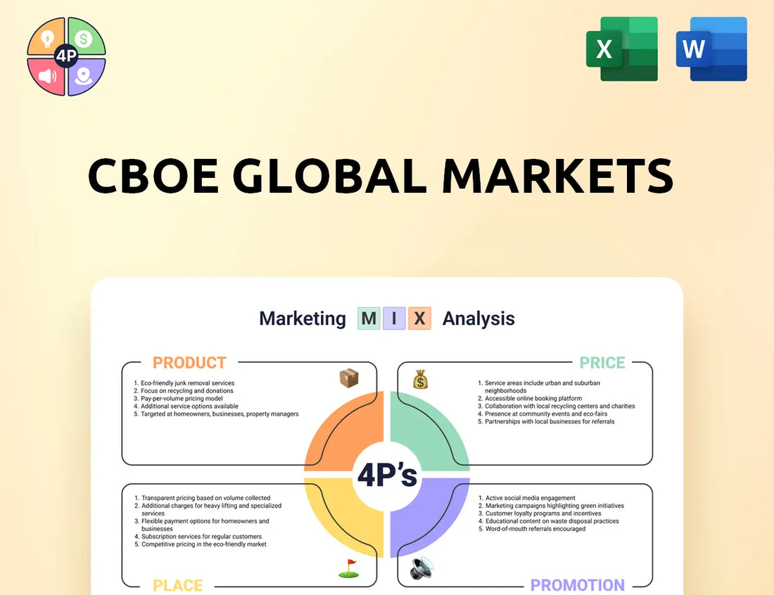 Cboe Marketing Mix