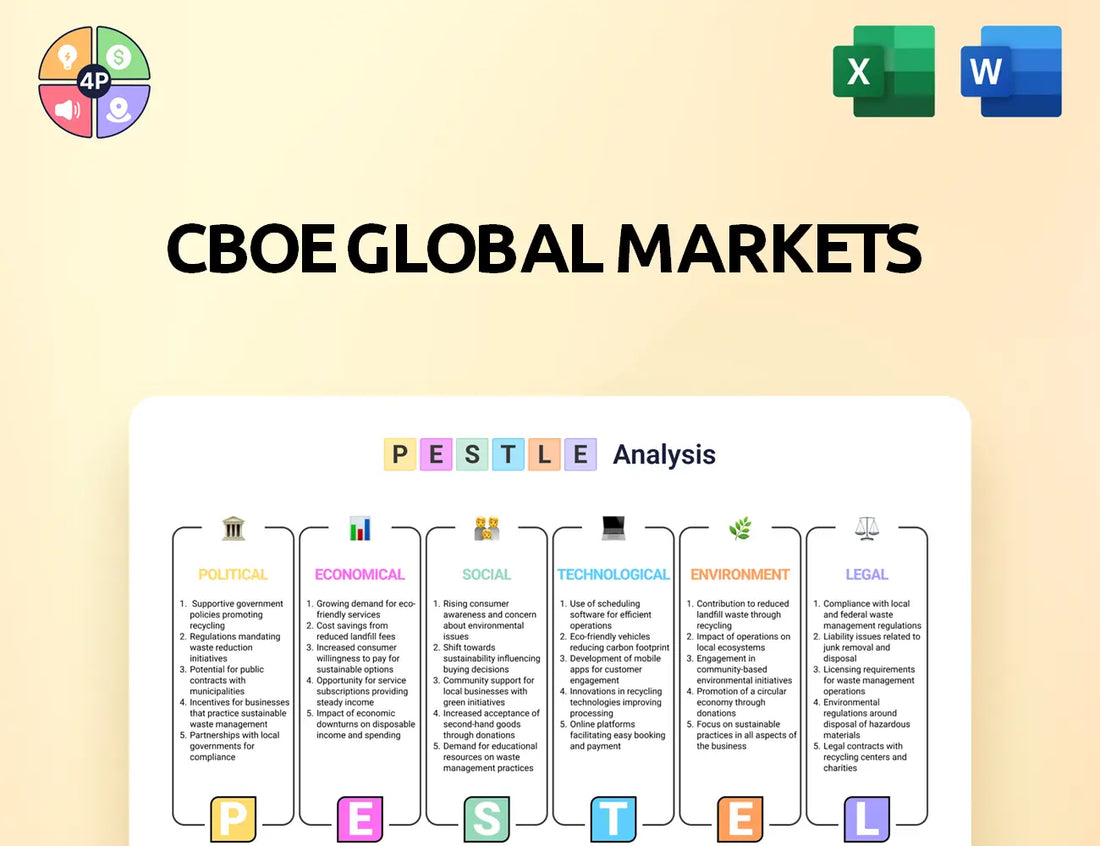 Cboe Pestle Analysis