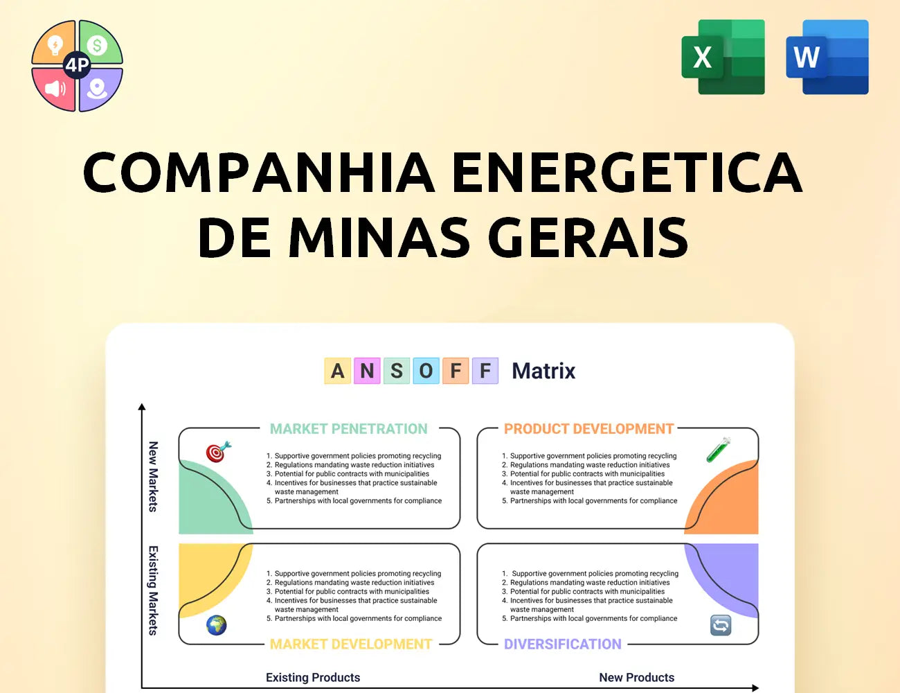 Cemig Ansoff Matrix