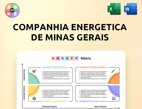 Cemig Ansoff Matrix