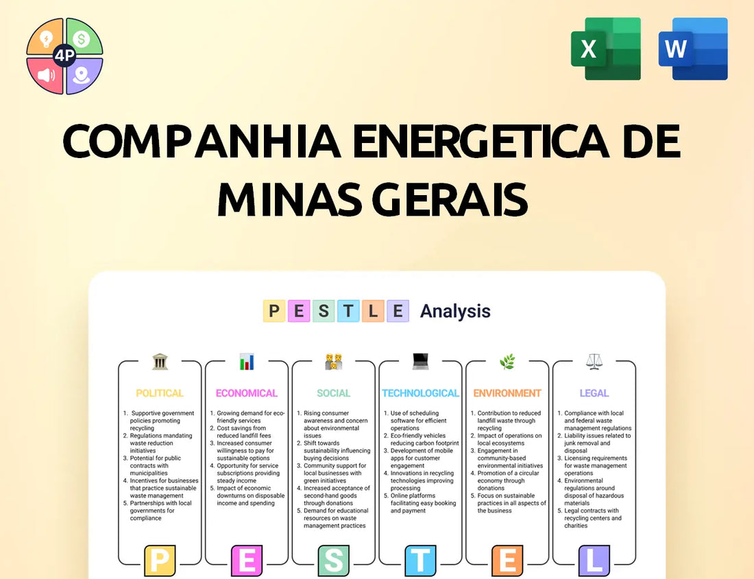 Cemig Pestle Analysis