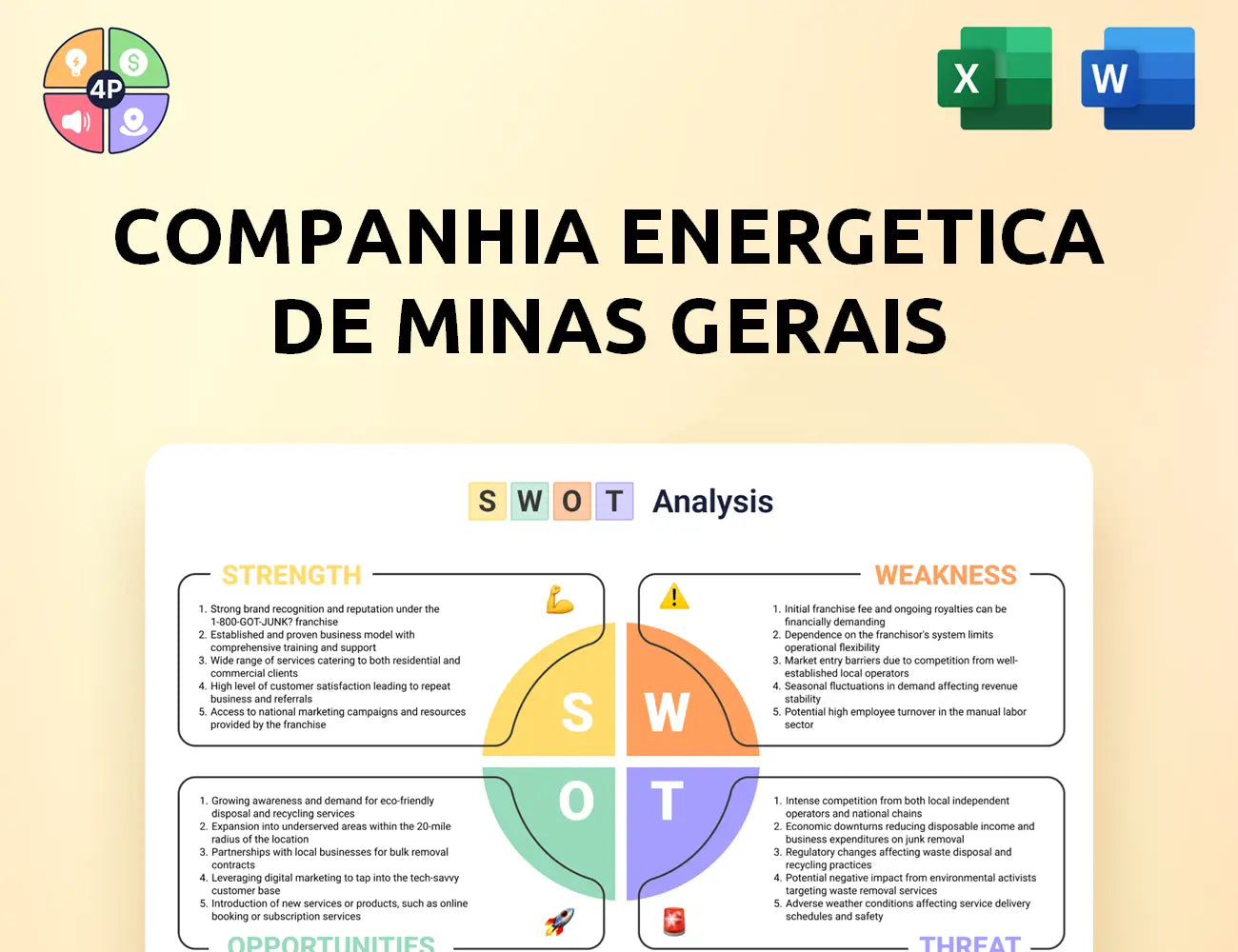 Cemig Swot Analysis