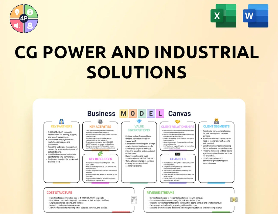 Cgglobal Canvas Business Model