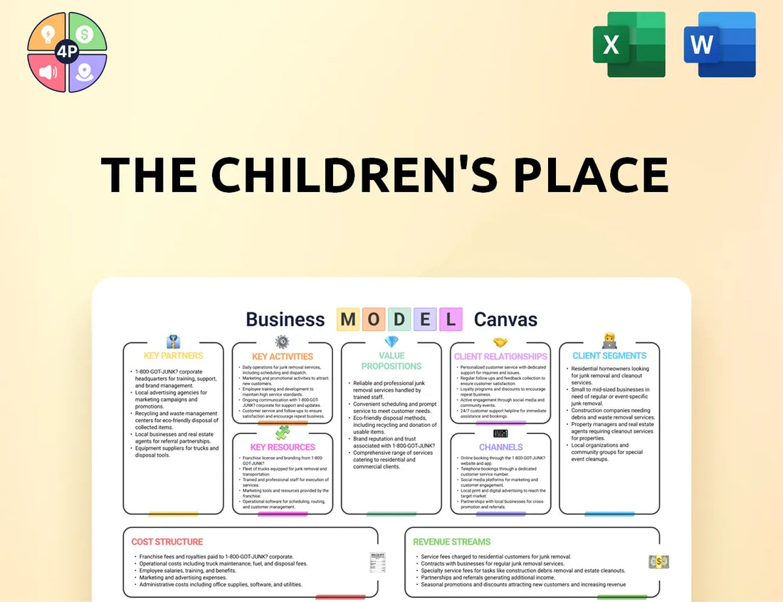 Childrensplace Canvas Business Model