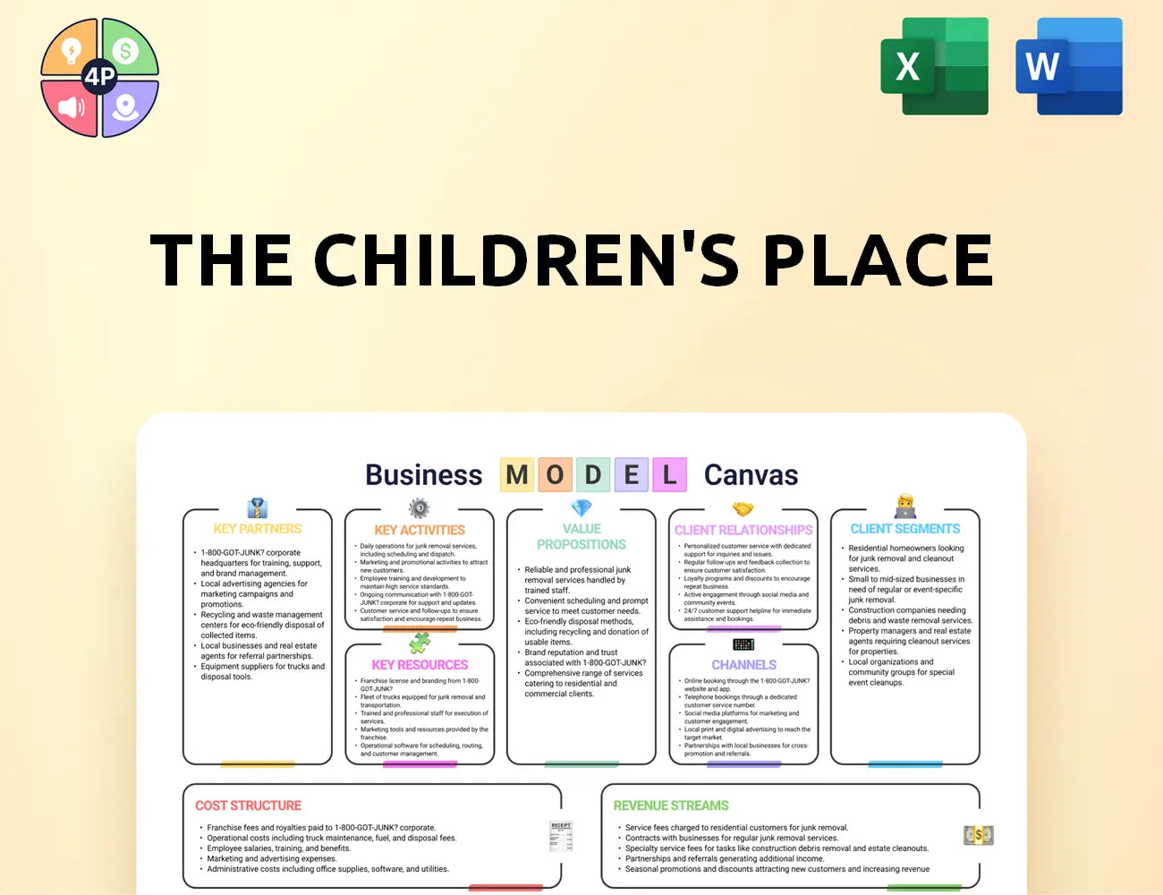 Childrensplace Canvas Business Model