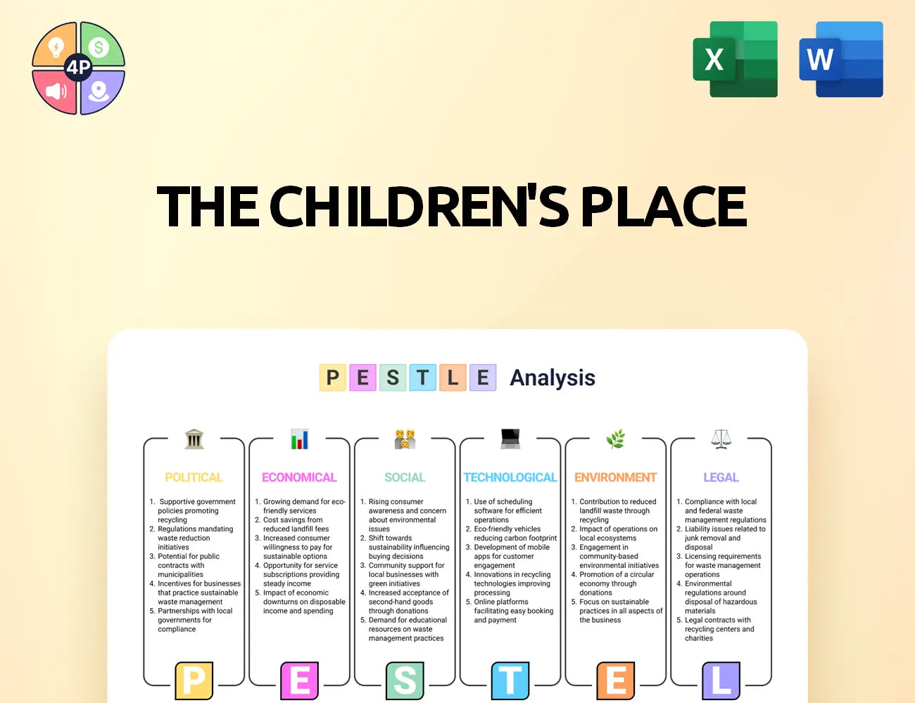 Childrensplace Pestle Analysis