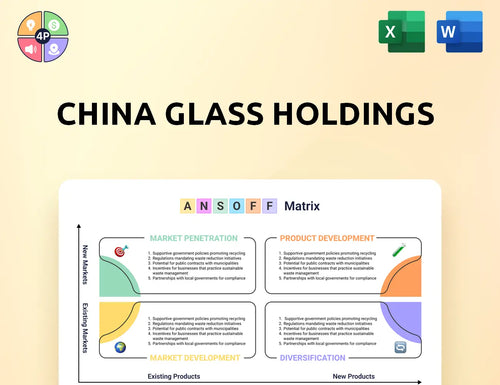 Chinaglassholdings Ansoff Matrix