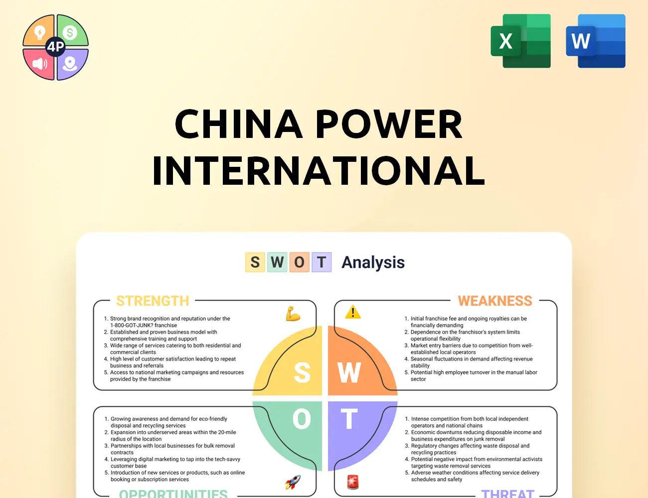 Chinapower Swot Analysis