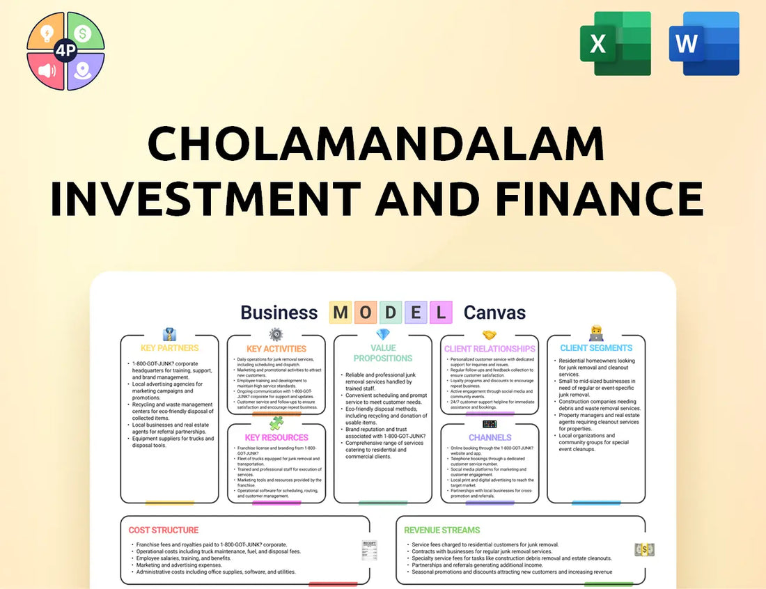 Cholamandalam Canvas Business Model