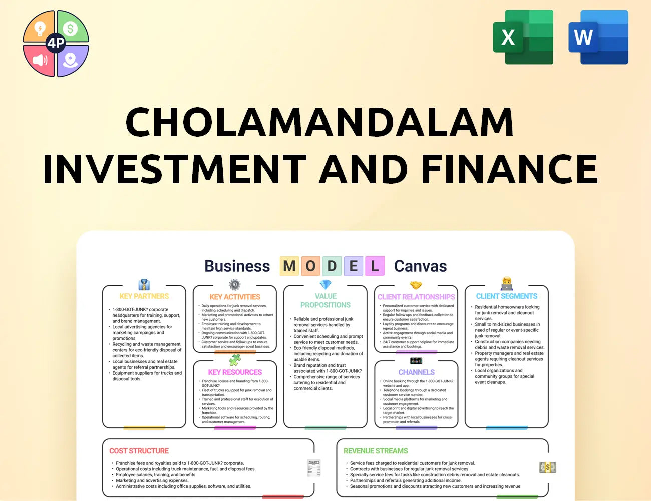 Cholamandalam Canvas Business Model