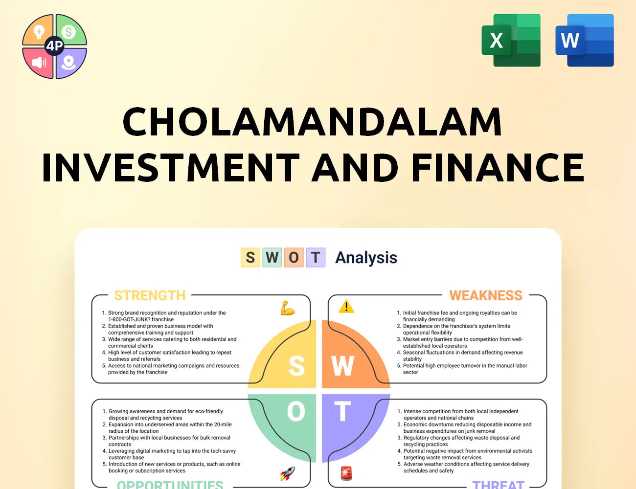 Cholamandalam Swot Analysis