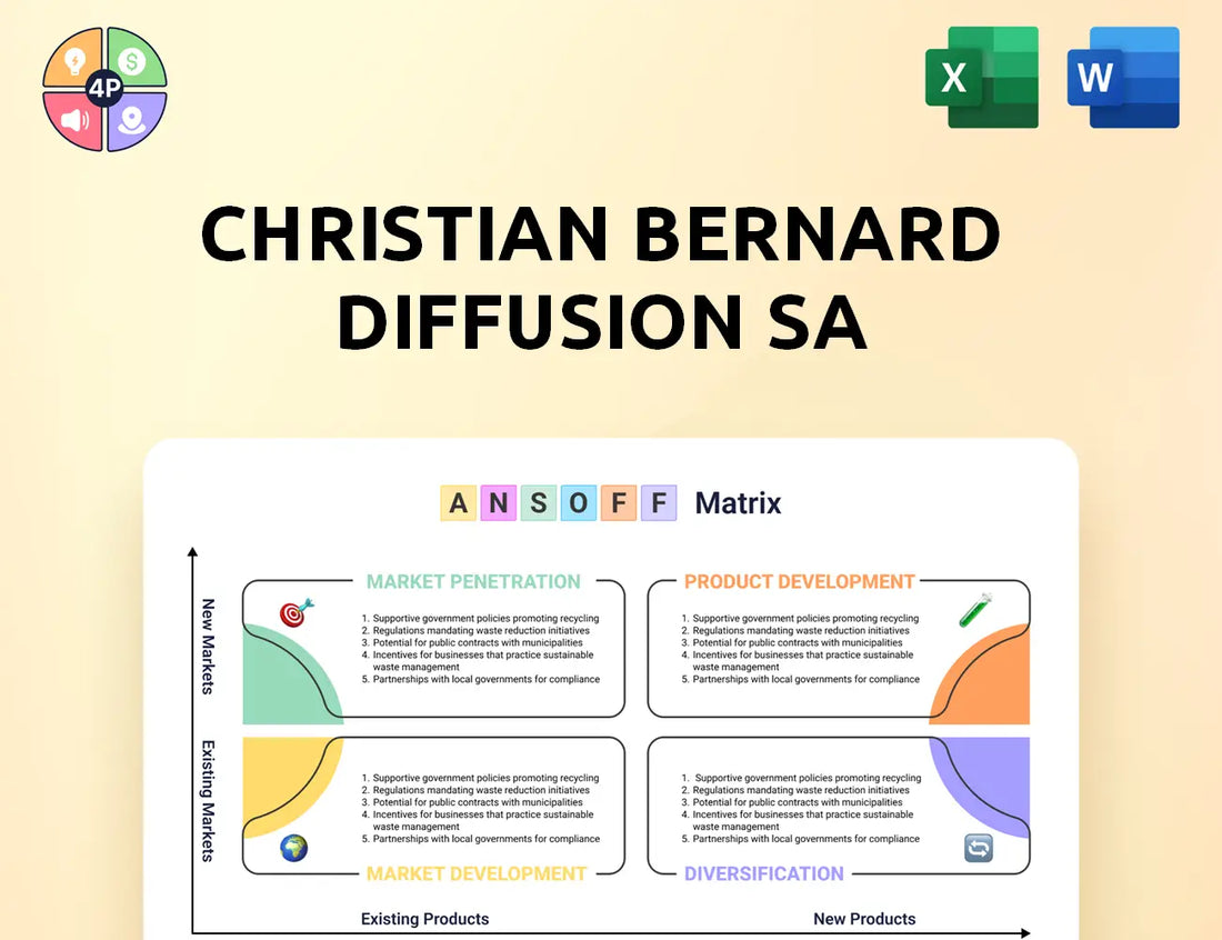 Christianbernard Ansoff Matrix