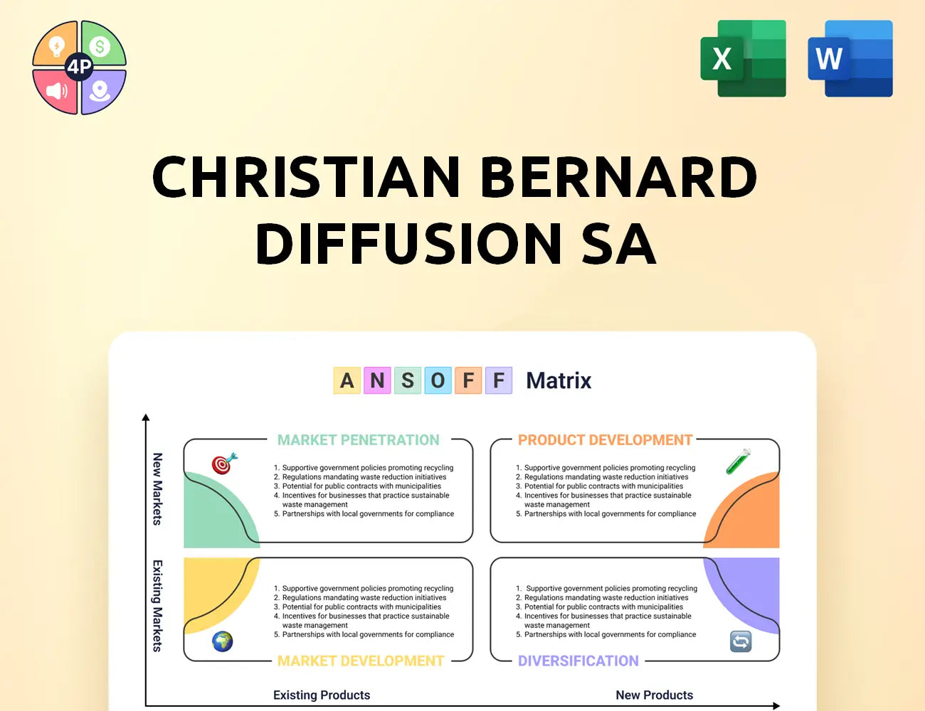 Christianbernard Ansoff Matrix