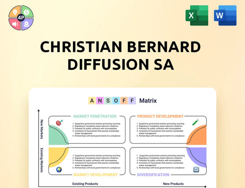 Christianbernard Ansoff Matrix