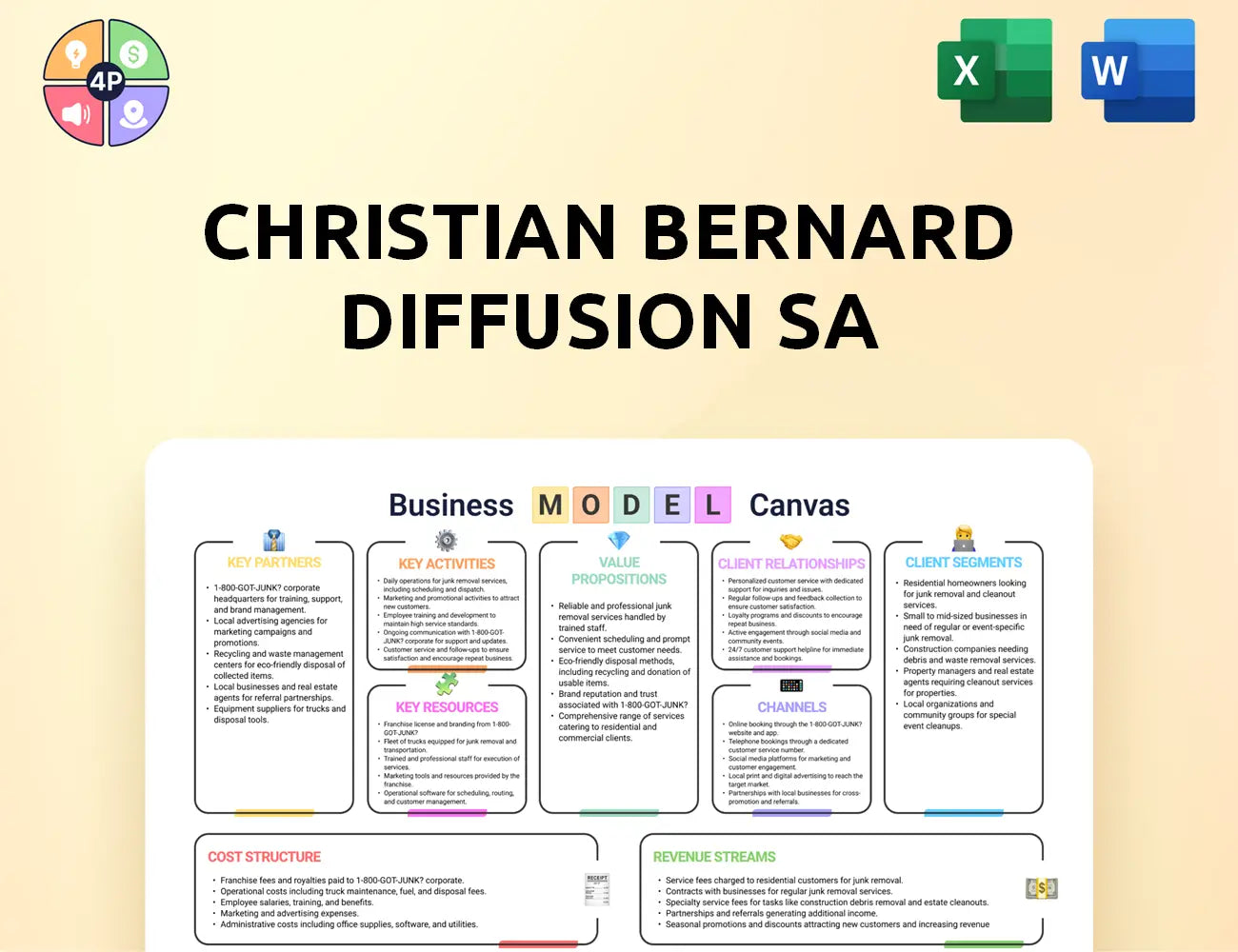 Christianbernard Canvas Business Model