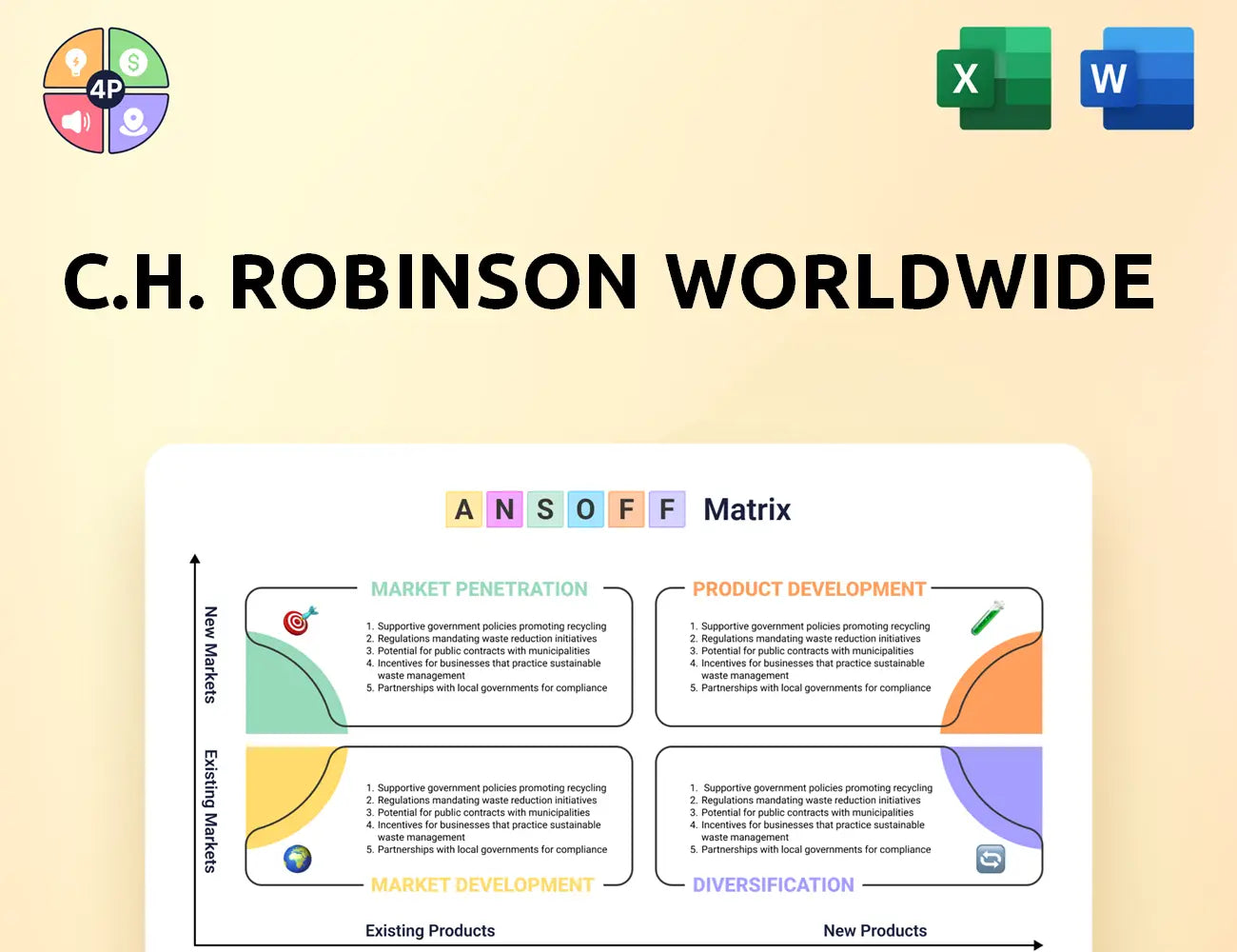 Chrobinson Ansoff Matrix