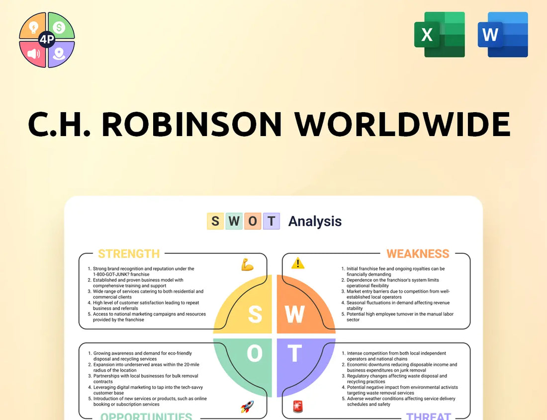 Chrobinson Swot Analysis