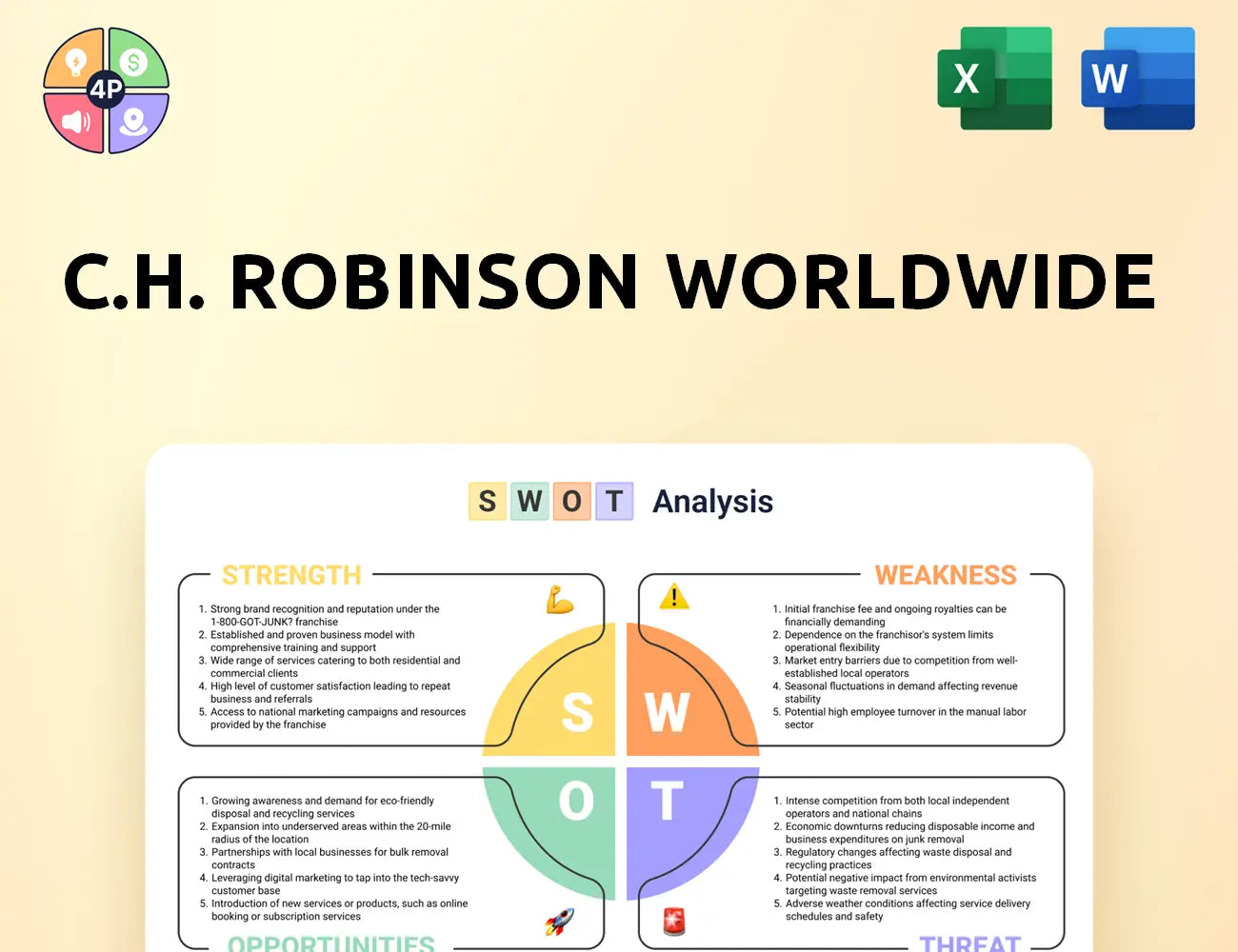 Chrobinson Swot Analysis