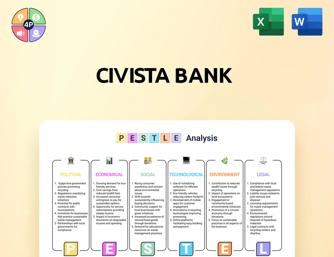 Civb Pestle Analysis