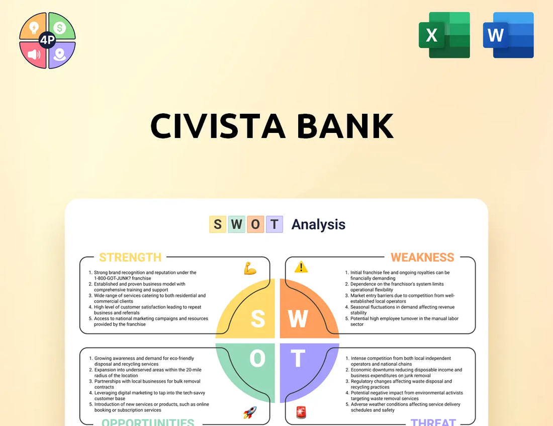 Civb Swot Analysis