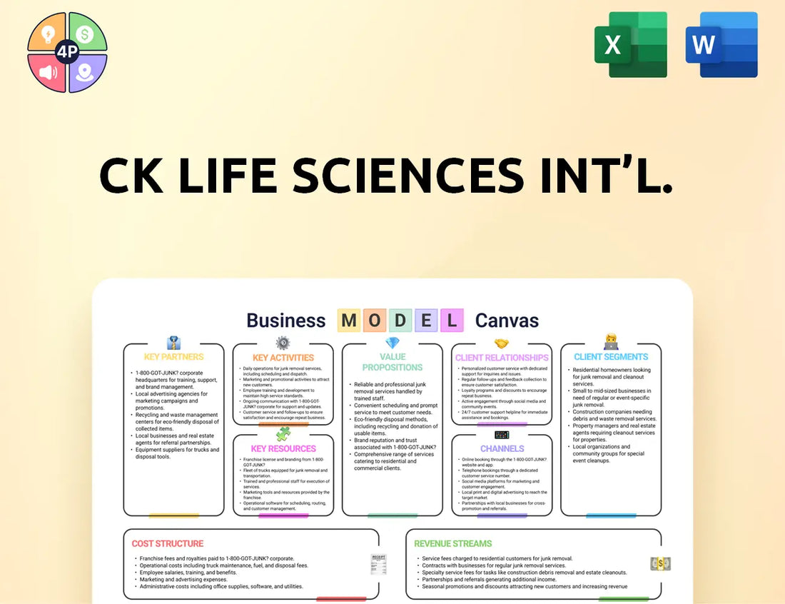 Ck Lifesciences Canvas Business Model