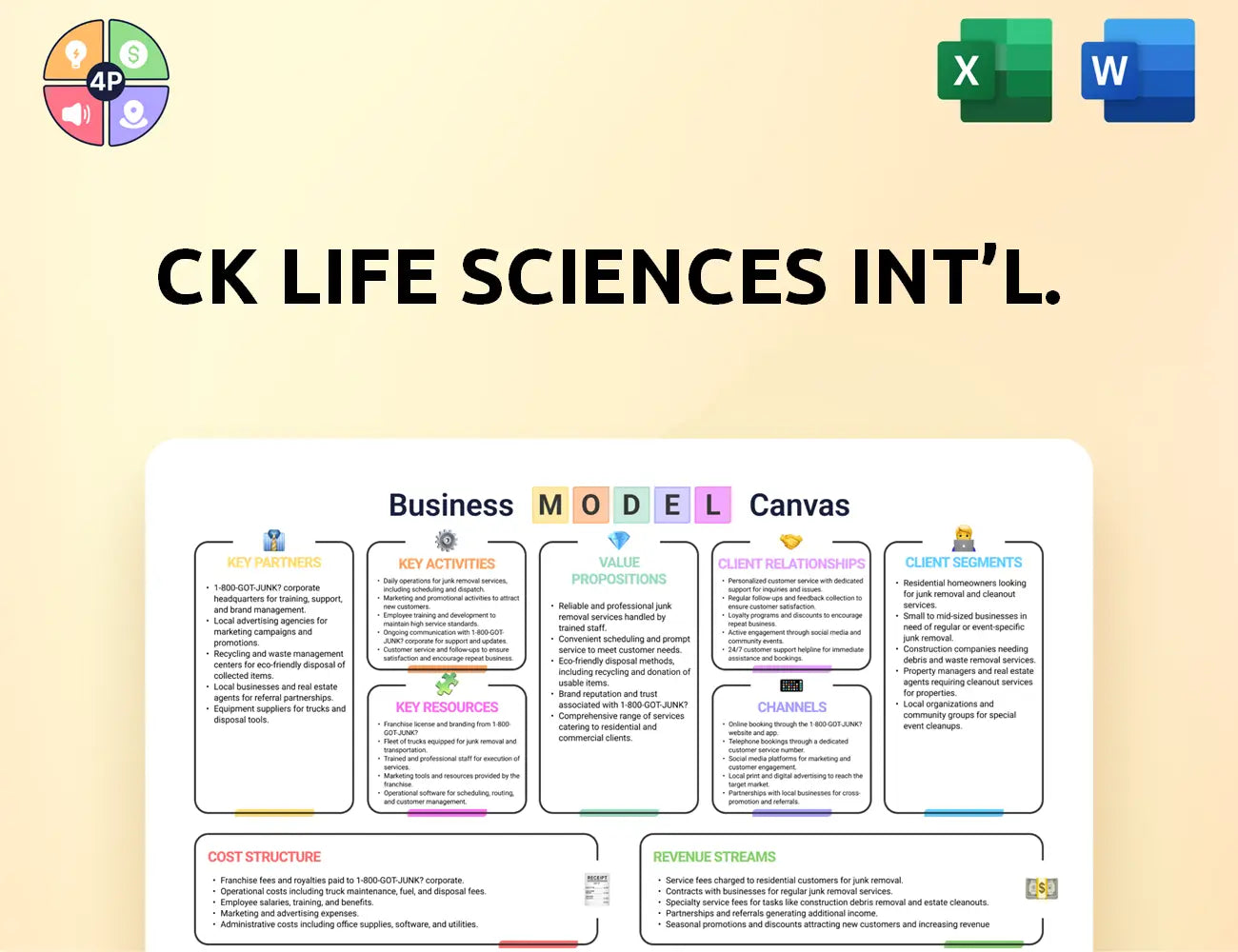 Ck Lifesciences Canvas Business Model