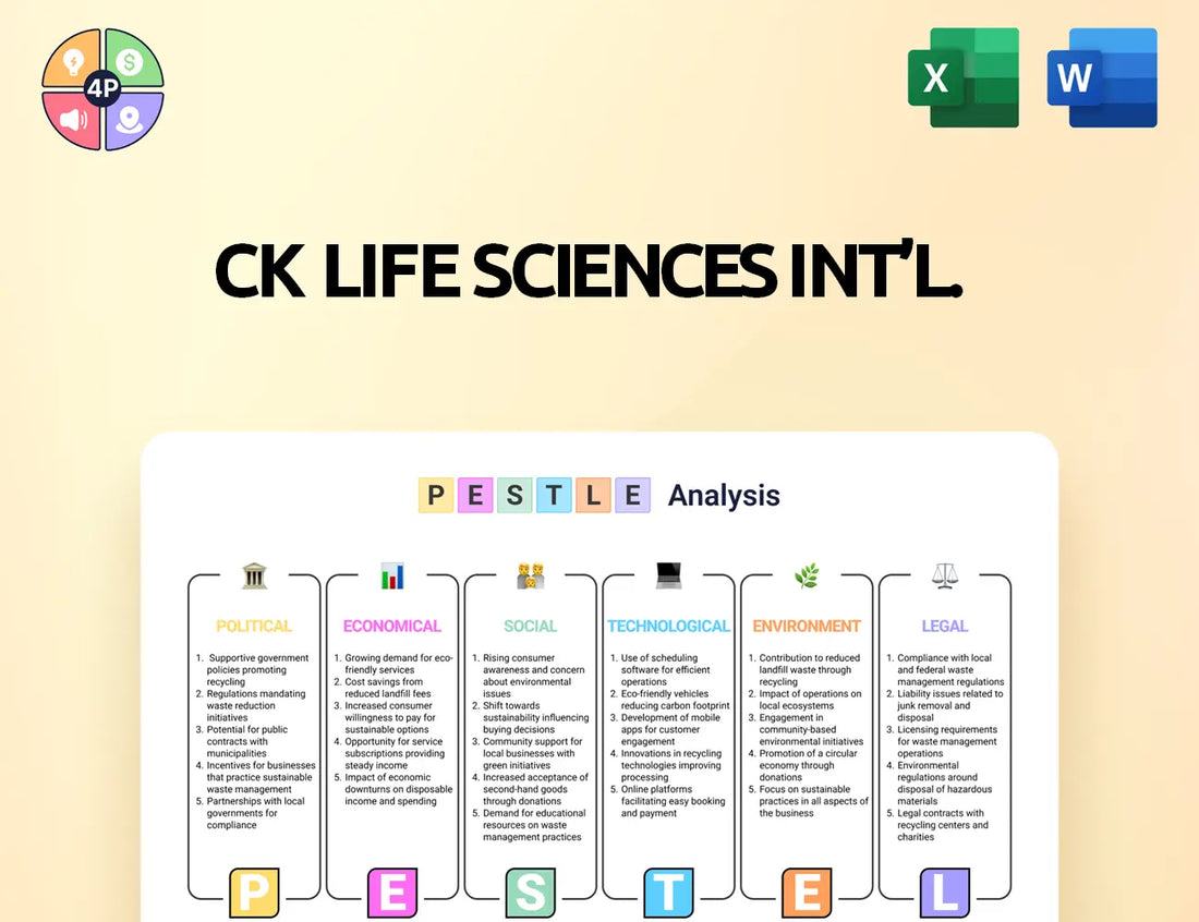Ck Lifesciences Pestle Analysis
