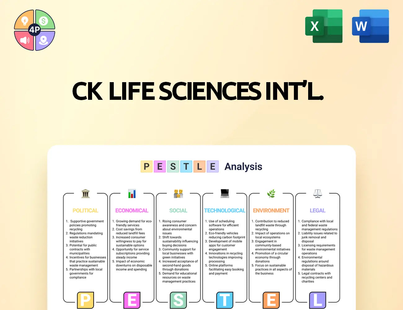 Ck Lifesciences Pestle Analysis