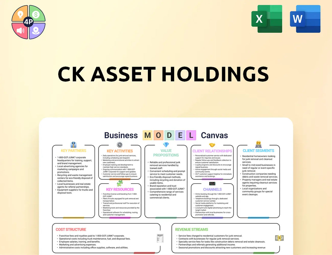 Ckah Canvas Business Model
