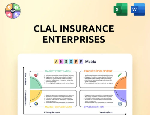 Clalbit Ansoff Matrix