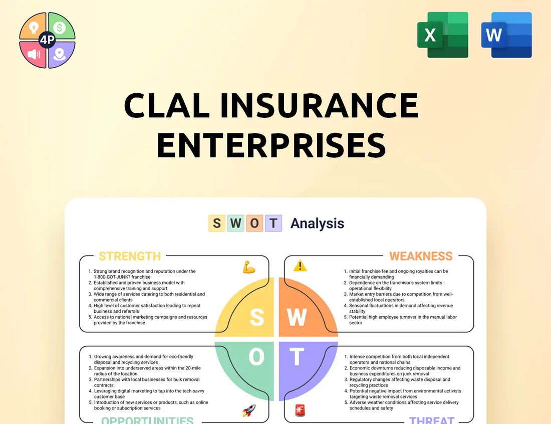 Clalbit Swot Analysis